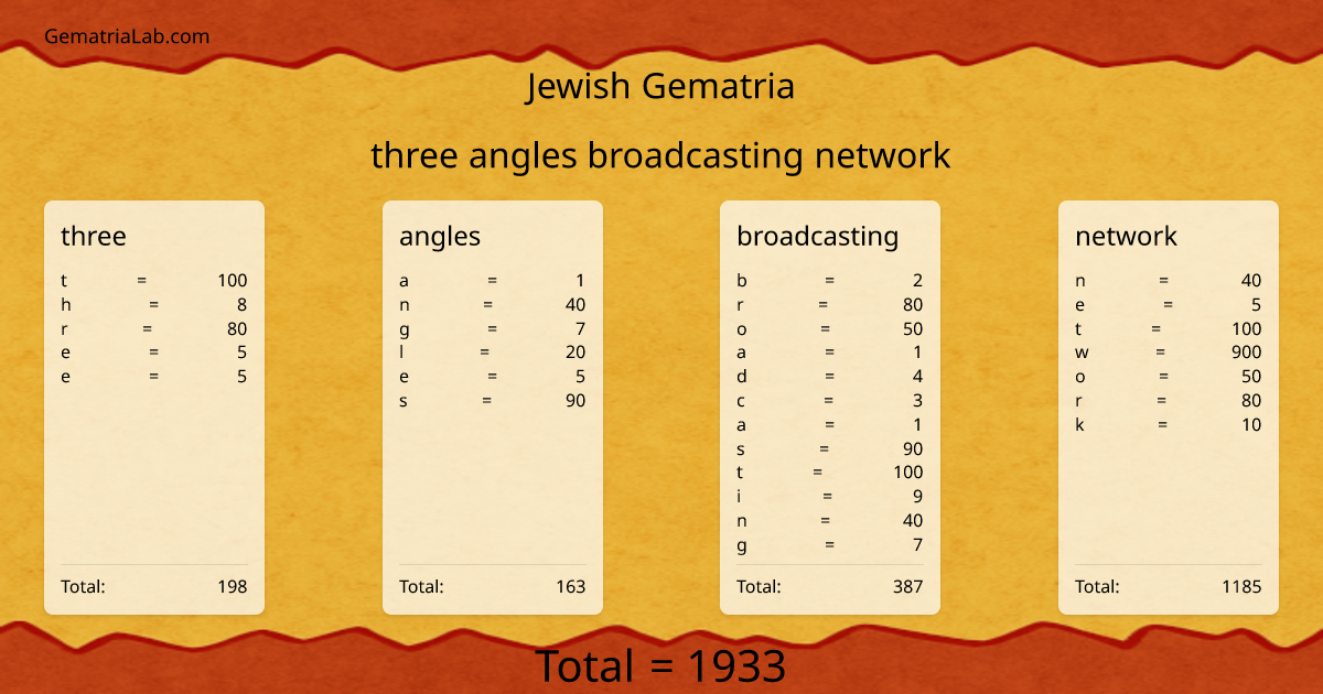 three angles broadcasting network in jewish Gematria